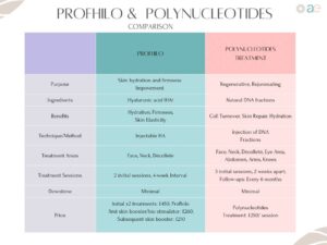 Profhilo VS polynucleotide treatment 